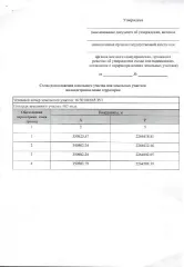 Прием заявлений от граждан о намерении участвовать в аукционе на право заключения договора аренды земельного участка ориентировочной площадью 907 кв.м., расположенного в кадастровом квартале 18:30:000885 на территории дачного поселка Котово, города Сарапула, Удмуртской Республики, для ведения…