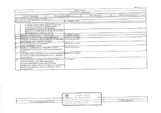 Машино-место площадью 13,2 кв.м, кадастровый номер 86:11:0101015:1450, расположенное по адресу: г. Нижневартовск, ул. Нефтяников, д. 8, машино-место 457. Имеется обременение в виде ипотеки ФНС в соответствии с п.2.1 ст.73 Налогового кодекса РФ. Наложены ограничения: арест, запрет ФССП.