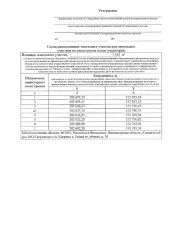 о возможности предоставления в аренду земельного участка из категории земель населённых пунктов, с разрешённым использованием: для ведения личного подсобного хозяйства (приусадебный земельный участок) площадью 1 618 кв.м, расположенного по адресу: Владимирская область, Киржачский район, МО…