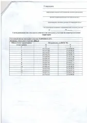 Земельный участок 2952 кв.м для ведения личного подсобного хозяйства из земель населенных пунктов (приусадебный земельный участок). Право аренды. Основной вид разрешенного использования: 2.0.