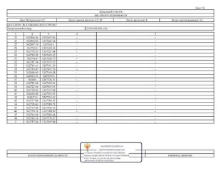 Имущественный комплекс 115121 кв.м Йошкар-Ола, состоящий из 7 нежилых зданий и 7 земельных участков, расположенные по адресу: РМЭ, г. Йошкар-Ола, ул. Крылова, д.53а. З/у площ.4825 кв.м.,кад.№ 12:05:0401001:95; зд-е неж.пл. 4694,80 кв.м., кад.№12:05:0401001:316; з/у площ.1240 кв.м.,кад.№…