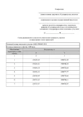 Земельный участок в Свердловской области, Алапаевском районе, п. Маёвка, примерно в 80 м по направлению на север от дома № 17 по ул. Придорожная. Категория земель – земли населенных пунктов, цель использования – ведение личного подсобного хозяйства в границах населенного пункта, площадь – 1547 кв…