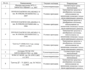 Трактор ДТ-75ДЕРС2, 2008, Трактор ДТ–75ДЕРС2, зав. №740210 г.в. 2008