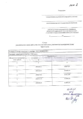 Земельный участок 1501 кв м Республика Хакасия Российская Федерация, Республика Хакасия, Ширинский муниципальный район, сельское поселение Жемчужненский сельсовет, п. Колодезный, ул. Курортная, земельный участок 21, кадастровый номер 19:11:020208:ЗУ1, площадью 1501 кв. м. Основной вид разрешенного…