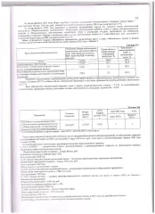 Земельный участок 472 кв.м, Челябинская область, Златоуст. Земельный участок площадью 472 +/- 4 кв.м. с кадастровым номером 74:25:0000000:17650, в индивидуальной собственности, вид разрешенного использования: для садоводства, категория земель: земли населенных пунктов, расположенный по адресу…