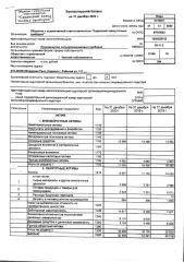 Доля в уставном капитале ООО «СЗТП» (ОГРН 1141326001508, дата присвоения ОГРН: 06.06.2014 год, ИНН 1326228122, КПП 132601001) в размере 100%.