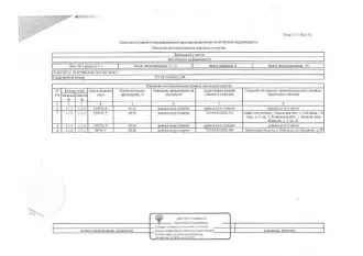 Земельный участок 1000 кв.м Тюменская область 1/4 доли в праве на земельный участок, площадь 1000 кв.м., кадастровый номер: 72:24:0302002:188, г. Тобольск, мкр.Защитино, ул. Заповедная, уч.60, рег.№ 72-010007; 1/4 доли в праве на земельный участок (земли населенных пунктов для индивидуального…
