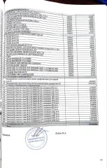 Доля в уставном капитале ООО «СЗТП» (ОГРН 1141326001508, дата присвоения ОГРН: 06.06.2014 год, ИНН 1326228122, КПП 132601001) в размере 100%.