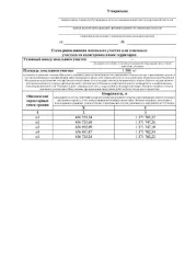 Земельный участок площадью 1500 кв.м в станице Новодмитриевской по ул. Дружбы, кадастровый квартал 23:26:0903003. Вид разрешенного использования: для ведения личного подсобного хозяйства (приусадебный земельный участок). Улично-дорожная сеть отсутствует. Основной вид разрешенного использования…