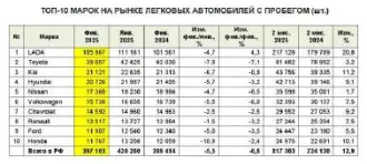 Peugeot 2008 2021 транспортное средство: легковой автомобиль комби (хэтчбек) 2021 г.в. марка (модель) PEUGEOT 2008 цвет белый VIN VR3UDYHZSMJ569908 ГРЗ А638ОТ67