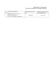 Skoda Octavia, 2011 года выпуска, VIN: XW8BA21Z8CK269701, мощность двигателя: 102 л.с., цвет: белый. Транспортное средство имеет следующие неисправности: 1. Нужна замена аккумулятора; 2. Требует ремонта цилиндр сцепления; 3. Неисправен генератор. В залоге.