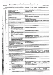 Нежилое помещение, пл. 17,2 кв.м., к/н: 72:23:0432002:14538, г. Тюмень, ул. 30 лет Победы, д.135, гараж 325, рег.№ 72-008935; Должник: Титенко Е.В., собственник: Титенко Е.В.Лот: Нежилое помещение, пл. 17,2 кв.м., кадастровый номер: 72:23:0432002:14538, г. Тюмень, ул. 30 лет Победы, д.135, гараж…