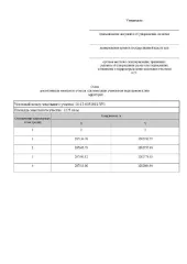 Земельный участок 1275 кв. м, Республика Карелия. Земельный участок из земель населенных пунктов в кадастровом квартале 10:12:0051001. Цель использования: для индивидуального жилищного строительства. Местоположение: Российская Федерация, Республика Карелия, Лахденпохский муниципальный район…