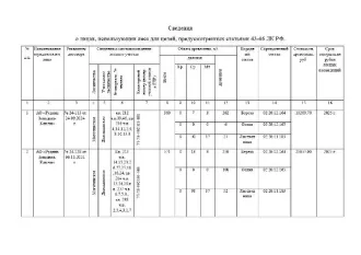 Древесина береза, осина, лиственница 360 куб.м. Получена при использовании лесов, расположенных на землях лесного фонда, в соответствии со статьями 43-46 Лесного кодекса Российской Федерации и постановлением Правительства РФ от 23.07.2009 № 604. Береза (02.20.12.164): средняя 7 куб.м., мелкая 3…