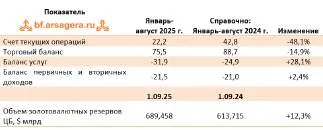Peugeot 2008 2021 транспортное средство: легковой автомобиль комби (хэтчбек) 2021 г.в. марка (модель) PEUGEOT 2008 цвет белый VIN VR3UDYHZSMJ569908 ГРЗ А638ОТ67