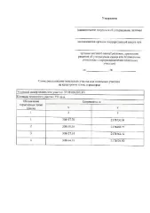 Земельный участок площадью 751 кв. м. Местоположение: Ивановская область, Комсомольский муниципальный район, г. Комсомольск. Условный номер: 37:08:050207:ЗУ1. Вид разрешенного использования: ведение садоводства. Категория земель: земли населенных пунктов. Основной вид разрешенного использования…