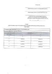 Земельный участок под ИЖС 699 кв.м, Краснодарский край, Апшеронск предварительное согласование в кадастровом квартале 23:02:0408002:ЗУ1 ориентировочной площадью 699 кв.м., вид разрешенного использования «для индивидуального жилищного строительства», расположенного по адресу: Краснодарский край…