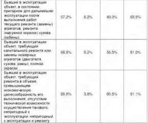 Движимое имущество: CITROEN C4, VIN: VF7LАNFUF74575603, год выпуска: 2006. Адрес местонахождения: Московская область. Движимое имущество: CITROEN C4, VIN: VF7LАNFUF74575603, год выпуска: 2006. Адрес местонахождения: Московская область.Информацию о соответствующем Лоте  состав, характеристики и др. …