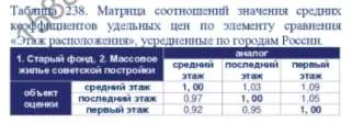 Квартира, 68.5 кв.м, Республика Коми, Воркута. Квартира, площадь 68,5 кв.м., назначение: жилое, адрес (местонахождение): 169900, Россия, Республика Коми, г. Воркута, ул. Димитрова, д.15, к.5, кв. 48, кадастровый (условный) номер: 11:16:1704001:1137. Залог в пользу АО "ТБанк". Ознакомление с…
