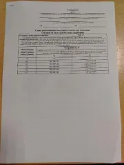 Земельный участок площадью 988 кв.м для ведения личного подсобного хозяйства (приусадебный земельный участок) по адресу: Саратовская область, Ртищевский район, с. Ерышевка, ул. Дорожная. Вид разрешённого использования: 2.2.