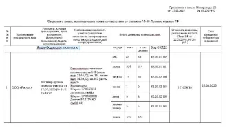 Деловая и дровяная древесина 355 куб.м: ель деловая 39 куб.м, дровяная 4 куб.м; сосна деловая 214 куб.м, дровяная 10 куб.м; береза деловая 56 куб.м, дровяная 17 куб.м; осина дровяная 1 куб.м; липа деловая 8 куб.м, дровяная 1 куб.м; лиственница деловая 5 куб.м. Всего древесины: деловая 322 куб.м…
