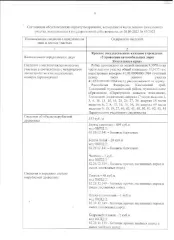 5/25 854 куб.м. из них: Береза каменная – 692 куб.м, ОКПД 2 – 02.20.12.141  Ольха стланиковая – 5 куб.м., ОКПД 2 – 02.20.12.149 Кедровый стланик – 86 куб.м., ОКПД 2 – 02.20.11.139 Береза белая – 20 куб.м., ОКПД 2 – 02.20.12.141, реликтовая ива – 3 куб.м., ОКПД 2 – 02.20.12.149 Тополь – 48 куб.м…