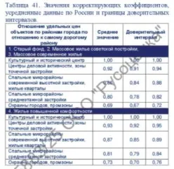 Квартира, 68.5 кв.м, Республика Коми, Воркута. Квартира, площадь 68,5 кв.м., назначение: жилое, адрес (местонахождение): 169900, Россия, Республика Коми, г. Воркута, ул. Димитрова, д.15, к.5, кв. 48, кадастровый (условный) номер: 11:16:1704001:1137. Залог в пользу АО "ТБанк". Ознакомление с…
