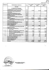 Доля в уставном капитале ООО «СЗТП» (ОГРН 1141326001508, дата присвоения ОГРН: 06.06.2014 год, ИНН 1326228122, КПП 132601001) в размере 100%.
