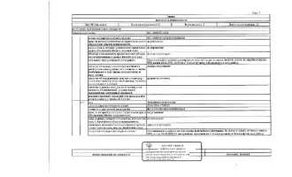 Склад 2001.4 кв.м. в Нижневартовске по адресу: ул. Индустриальная, д. 29, стр. 7. Кадастровый номер: 86:11:0301001:630. Назначение: склад. Количество этажей: 1. Общая площадь: 2001.4 кв.м. Земельный участок с кадастровым номером 86:11:0301010:100 – в аренде. Имеющиеся ограничения и обременения…