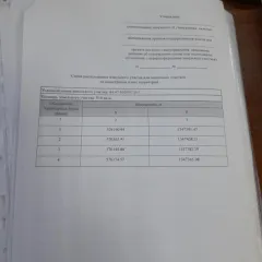Земельный участок 910 кв.м ИЖС Ртищево Саратовская область право заключения договора купли-продажи земельного участка площадью 910,00 кв.м для индивидуального жилищного строительства по адресу: Саратовская область, г. Ртищево, в районе д.10 по ул. 14-й переулок Чкалова Вид разрешённого…