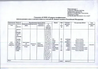 Древесина 12159 м3 Красновишерский округ. Количество, породный и сортиментный состав древесины (вся древесина - хлысты): ель – 983 куб.м., пихта – 11 куб.м., сосна – 9459 куб.м., кедр – 6 куб.м., лиственница – 43 куб.м., осина – 706 куб.м., ива (древов.) – 40 куб.м., ольха с. (бел) – 23 куб.м…