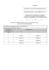 Земельный участок 1073 кв. м, Республика Карелия, Костомукшский муниципальный округ, п. Заречный. Земельный участок из земель населенных пунктов, расположенный в кадастровом квартале 10:04:0020201. Цель использования: для индивидуального жилищного строительства. Вид разрешённого использования: 2.1…