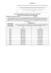 Земельный участок 2681 кв. м, ст-ца Анастасиевская, Краснодарский край. Сообщается о возможности предоставления в аренду земельного участка, расположенного по адресу Краснодарский край, Славянский район, Анастасиевское с.п., ст-ца Анастасиевская, ул. Луначарского, в кадастровом квартале…