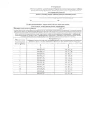 о возможности предоставления в собственность за плату земельного участка из категории земель населенных пунктов с разрешенным использованием: для индивидуального жилищного строительства, площадью 912 кв.м., расположенного по адресу: Владимирская область, Киржачский район, МО Кипревское (сельское…