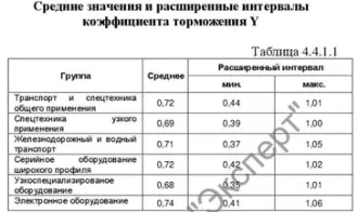 Стеллаж 9648x5255x700 мм Челябинская область Стеллаж №1 – размер Ширина 9648 мм/высота 5255мм/глубина 700мм. Местонахождение: Челябинская область, г. Южноуральск, ул. Победы 6 Ознакомиться с порядком проведения торгов, информацией об имуществе, формами документов и т.д. можно предварительно…