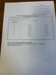 Земельный участок 1270 кв.м, д. Воробино, Порховский р-н, Псковская обл. Земельный участок: обл. Псковская, м.о. Порховский, д. Воробино Основной вид разрешенного использования: 2.1 Площадь земельного участка в соответствии с проектом межевания территории или со схемой расположения: 1270
