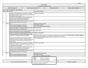 Квартира 30.6 кв.м, Сургут, ул. Привокзальная, д. 4, кв. 66, кадастровый номер: 86:10:0101228:3640. Информация о зарегистрированных лицах отсутствует, задолженность за кап. ремонт на 08.12.2025 – 35 т.р.