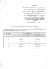 Земельный участок 948 кв.м в собственность. Основной вид разрешенного использования: 2.1. Площадь земельного участка в соответствии с проектом межевания территории или со схемой расположения: 948.