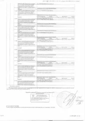 Земельный участок 1350 кв. м, кадастровый номер: 72:17:1707006:8652, г. Тюмень, с/о Дорожник, ул. Незабудковая, № 336, рег.№ 72-010421. Вид разрешённого использования: 13.2.