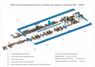 Комплекс оборудования MAK-2 для диагностики, ремонта и изоляции труб. Комплекс оборудования технологической линии «МАК-2» для диагностики, ремонта и изоляции труб, бывших в употреблении. Ознакомление с имуществом возможно по предварительной записи посредством email: ptpsbankrot@gmail.com или по…