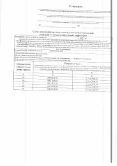 Земельный участок площадью 1382 кв.м, расположенный по адресу: Республика Башкортостан, Абзелиловский район, село Аскарово, улица 65 лет Победы, дом 69/1. Условный номер: 02:01:010413:ЗУ1. Информационное сообщение о возможности предварительного согласования предоставления земельного участка в…