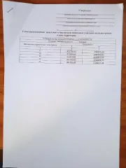 Земельный участок 913 кв.м. Основной вид разрешенного использования: 2.0. Площадь земельного участка в соответствии с проектом межевания территории или со схемой расположения: 913
