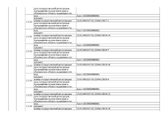 Д-к: Сотникова Л.В. Жилой дом, пл. 91,4 кв.м., КН 23:05:0802017:82, з/у с видом разрешенного использования: для ведения личного подсобного хозяйства, пл. 3722 кв.м., КН 23:05:0802057:24. Адрес: Кк, Выселковский р-н, ст. Новомалороссийская, ул. Шевченко, д. 19. Н/ц 1 800 000 руб., з-к 1 800 руб…