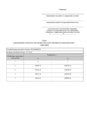 Администрация муниципального района «Тарусский район» информирует о возможном предоставлении в аренду земельного участка: - расположенного по адресу: Калужская область, Тарусский район, д. Паршино, в кадастровом квартале 40:20:000000, площадью 1657 кв. м., с видом разрешённого использования: для…