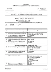 Доля в уставном капитале ООО «АСТЕК», ИНН 4706057158 (Ленинградская обл., м.р-н Всеволжский, г.п. Муринское, г. Мурино, б-р Воронцовский, д. 21, к. 2, кв. 630), номинальной стоимостью 5 000 руб., составляющая 50% от уставного капитала общества. Справка о фактической оплате стоимости уставного…