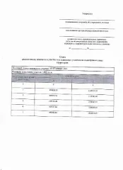 Земельный участок 1492 кв.м, д. Собакино, Калужская область. Возможность предоставления земельного участка в аренду в д. Собакино. Адрес земельного участка: Калужская область, Жуковский муниципальный округ, д. Собакино. Основной вид разрешенного использования: 2.1. Площадь земельного участка в…