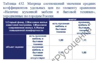 Квартира, 68.5 кв.м, Республика Коми, Воркута. Квартира, площадь 68,5 кв.м., назначение: жилое, адрес (местонахождение): 169900, Россия, Республика Коми, г. Воркута, ул. Димитрова, д.15, к.5, кв. 48, кадастровый (условный) номер: 11:16:1704001:1137. Залог в пользу АО "ТБанк". Ознакомление с…