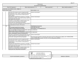 Квартира 64.5 кв.м., Тарко-Сале, микрорайон Пуровск, улица 27 Съезда КПСС, д.9, кв.1, кадастровый номер: 89:05:020201:1114. Информация о зарегистрированных лицах и о задолженности за кап.ремонт - отсутствует. Вид ограничений и обременений: Залог, арест ФССП.