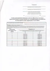 Земельный участок 131 кв.м, п. Зареченский, ул. Царев Брод, Орловская область. Право на заключение договора купли-продажи земельного участка в кадастровом квартале 57:10:2750101 из земель населенных пунктов местоположением: Российская Федерация, Орловская область, Орловский муниципальный округ, п…