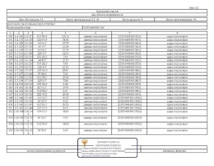 Имущественный комплекс 115121 кв.м Йошкар-Ола, состоящий из 7 нежилых зданий и 7 земельных участков, расположенные по адресу: РМЭ, г. Йошкар-Ола, ул. Крылова, д.53а. З/у площ.4825 кв.м.,кад.№ 12:05:0401001:95; зд-е неж.пл. 4694,80 кв.м., кад.№12:05:0401001:316; з/у площ.1240 кв.м.,кад.№…